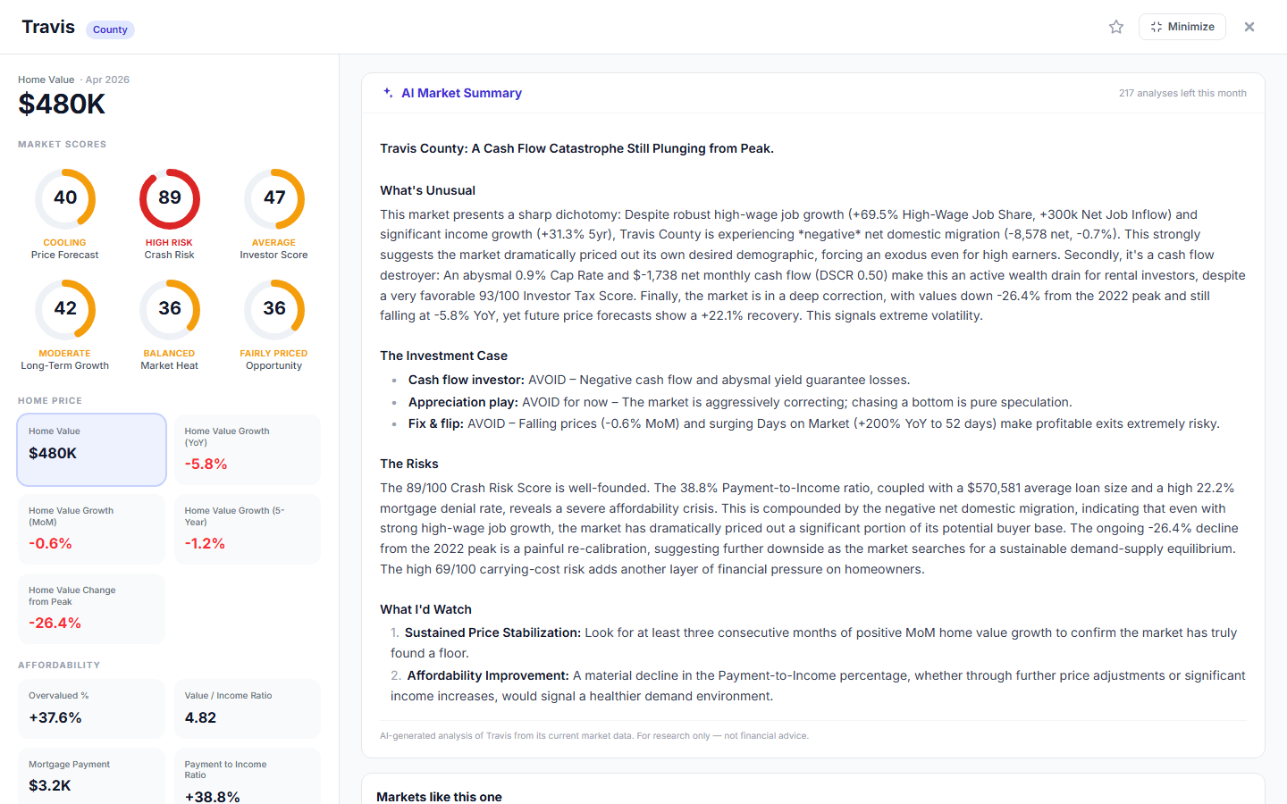 Curb Report housing market dashboard with Insight Score rings, 12-month forecast, and county stats